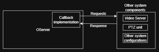 OServer Principal Scheme