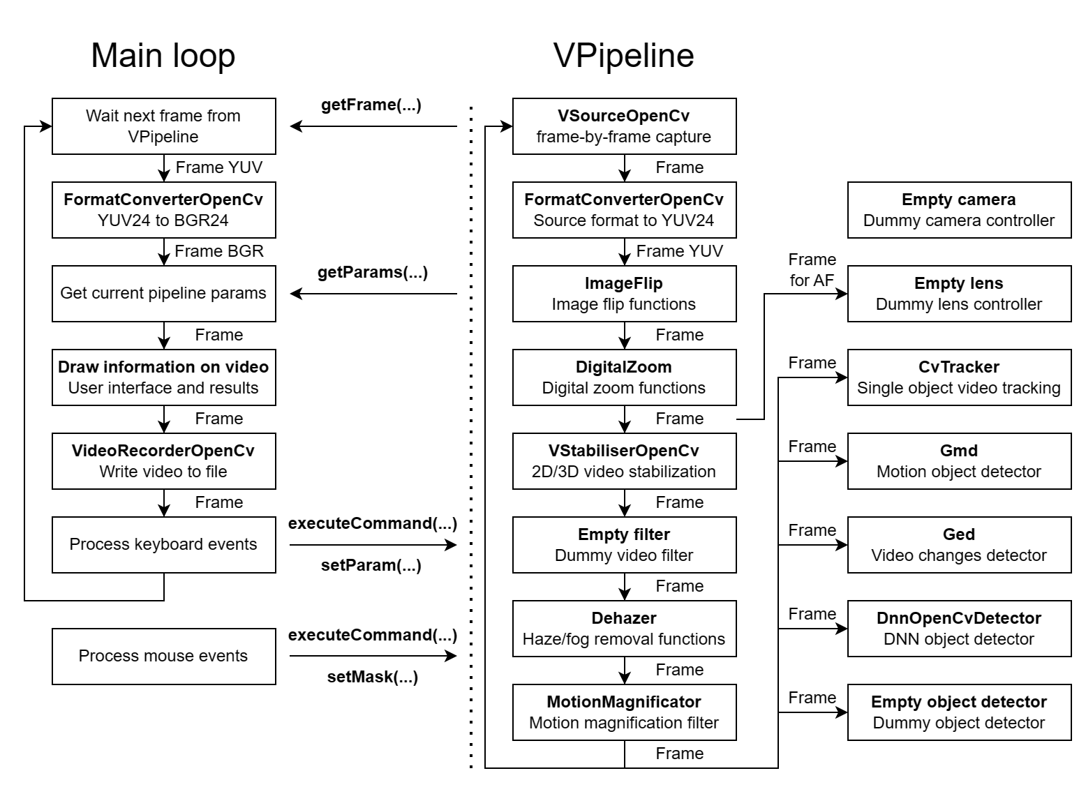 vpipelinedemo_structure