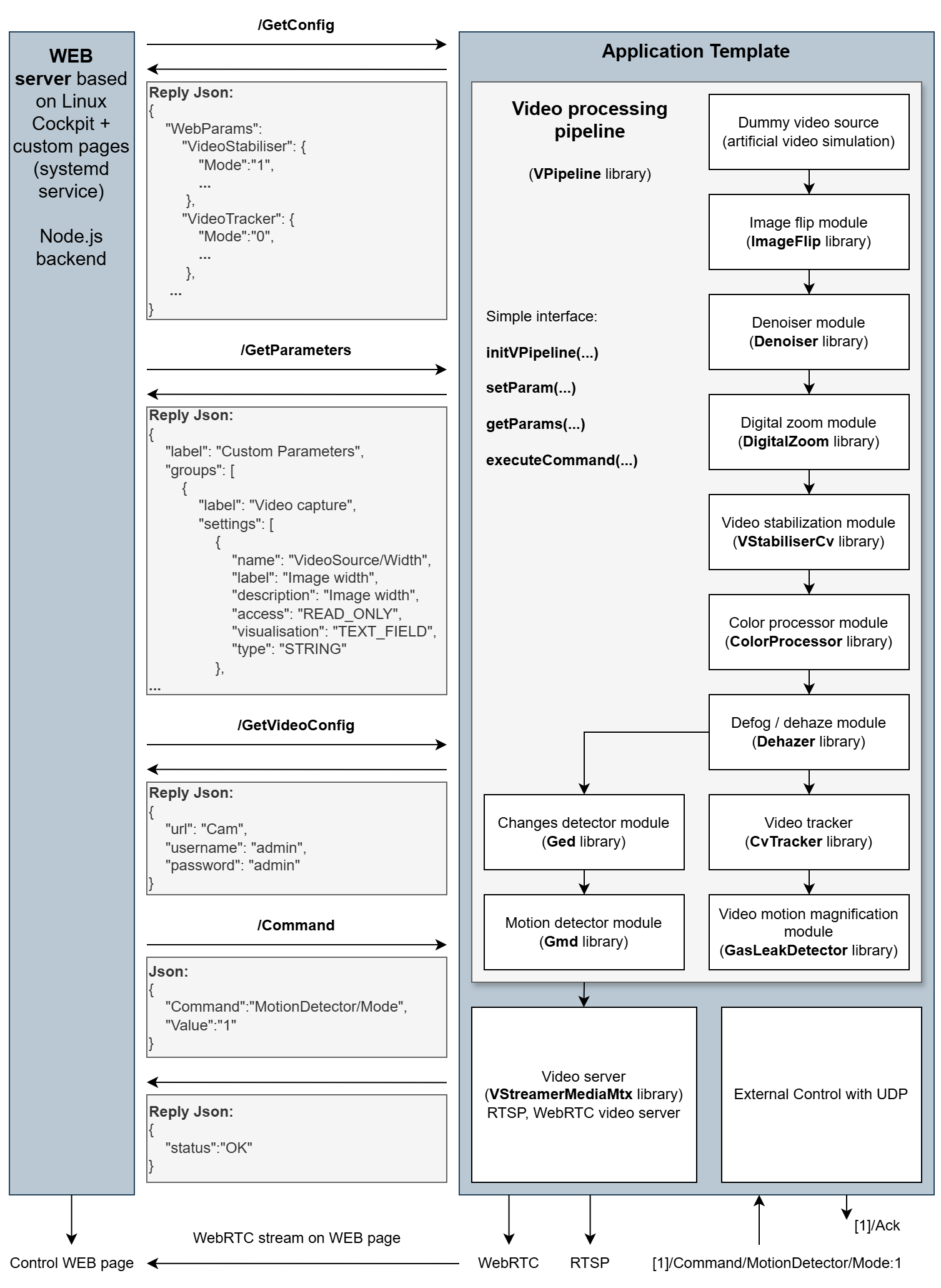 web_control_panel_principle