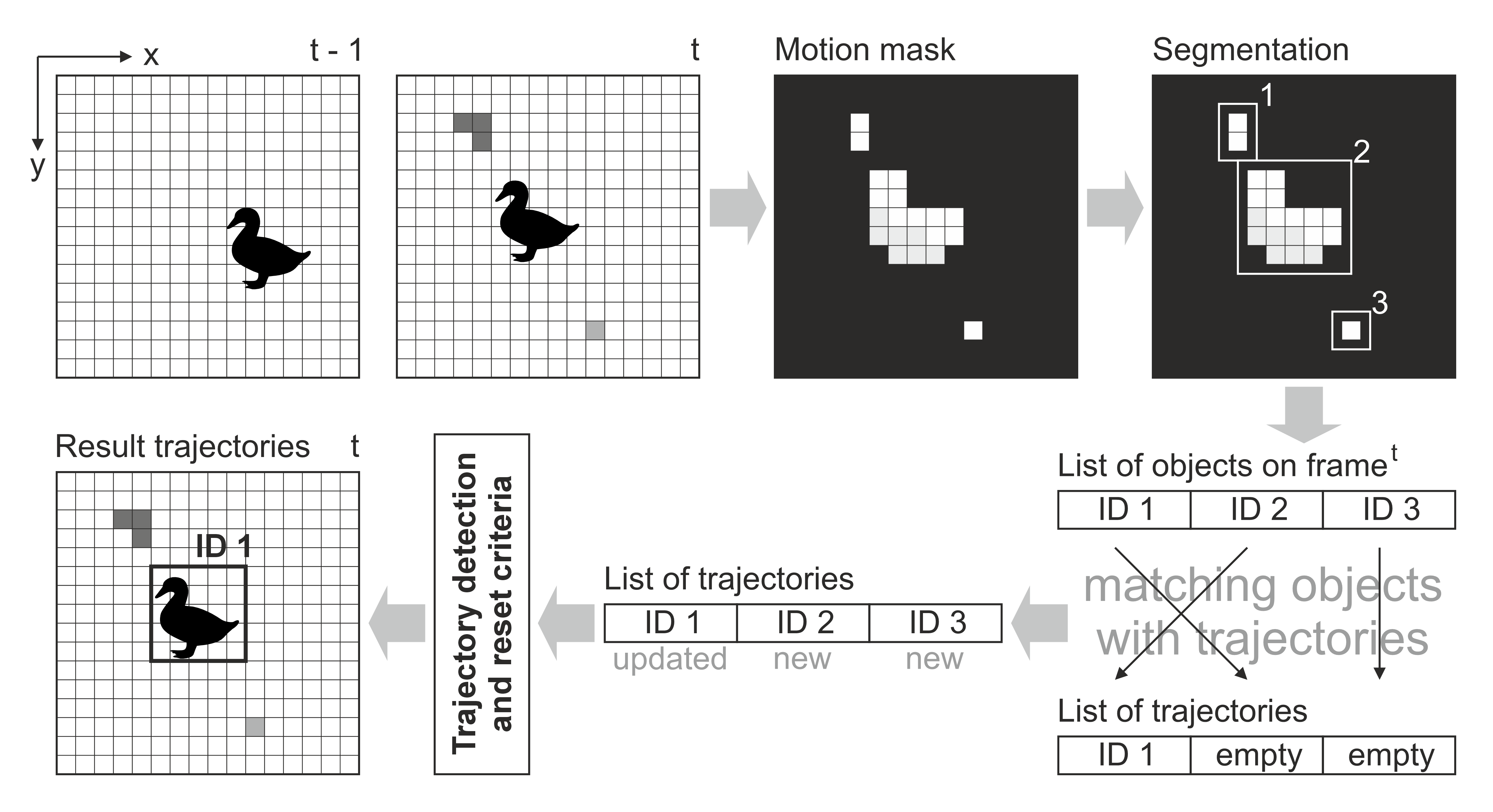 gmd_principle