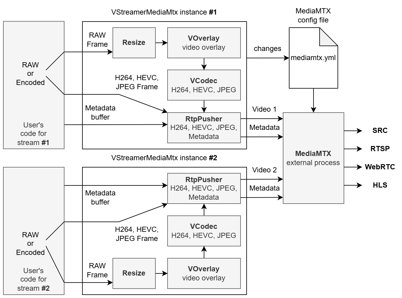 vstreamermediamtx_internal_thread