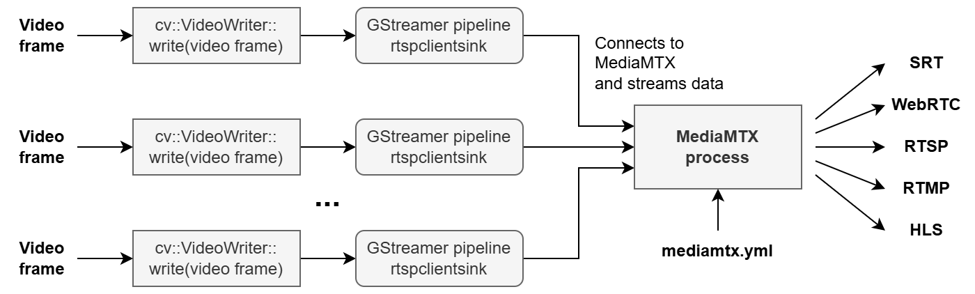 vstreamermediamtx