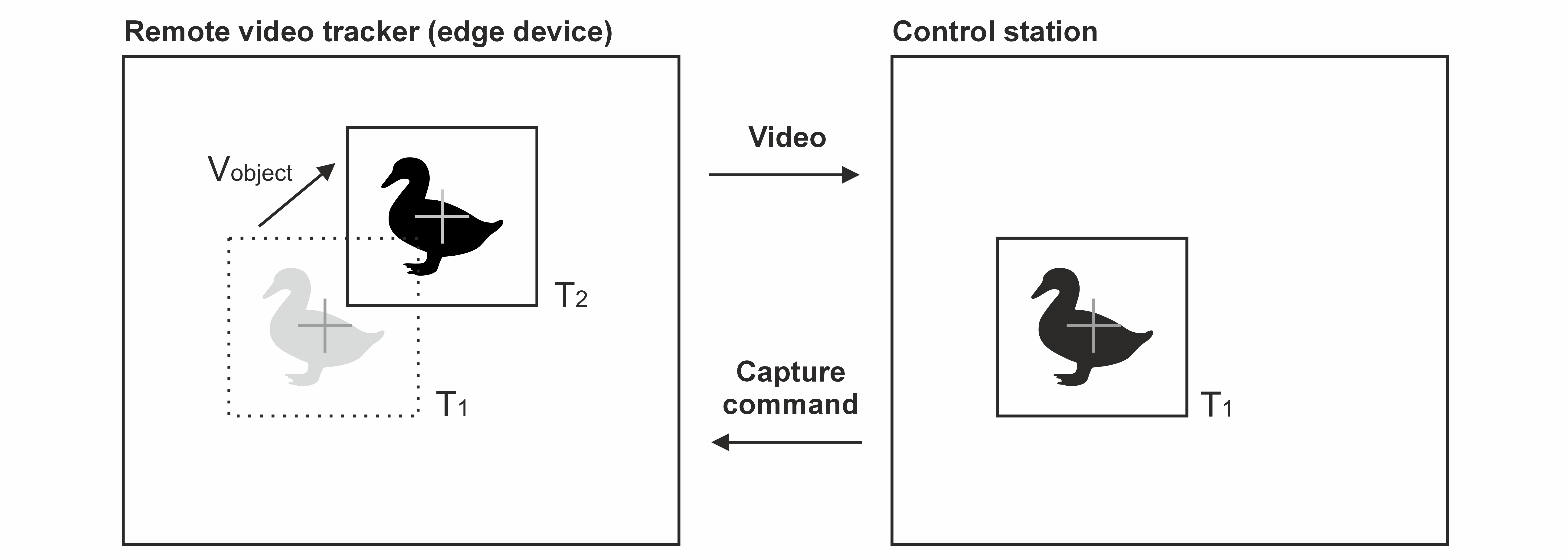 cvtracker_delay_principle