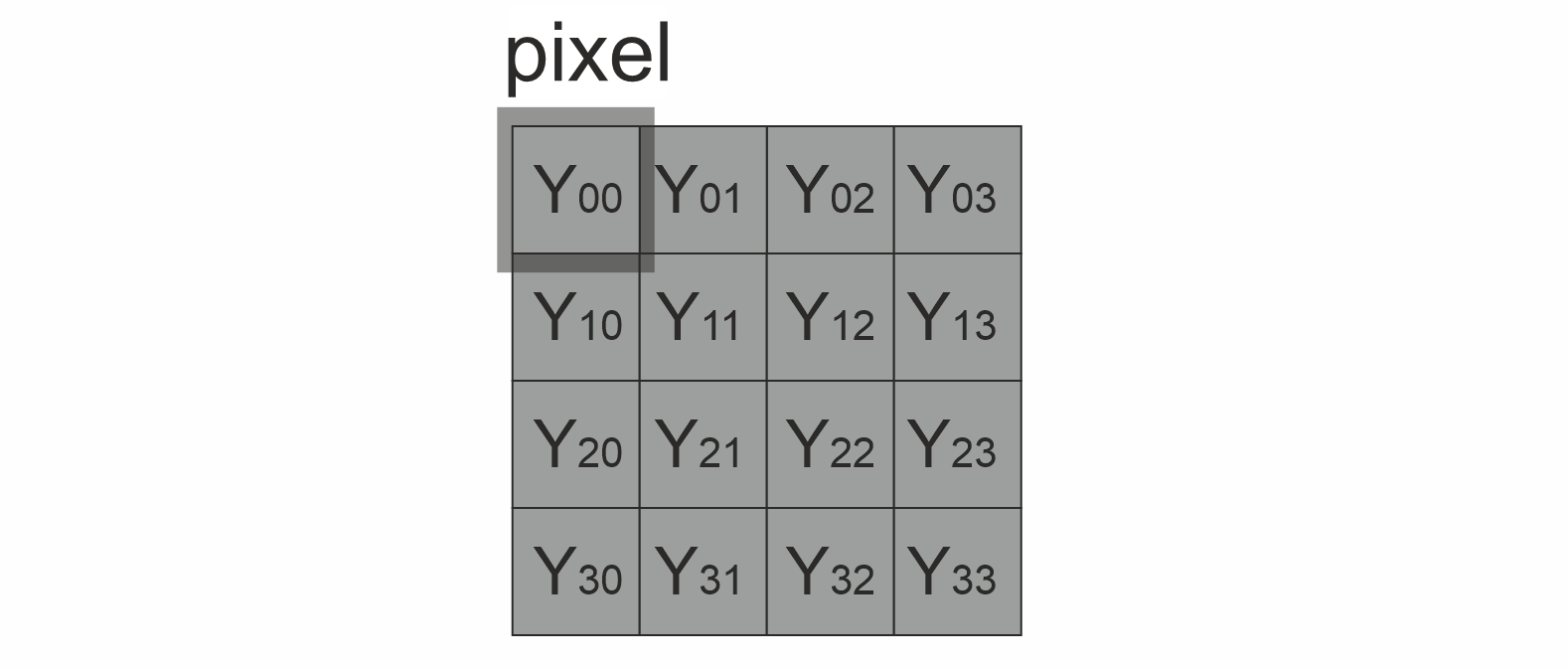 gray_pixel_format