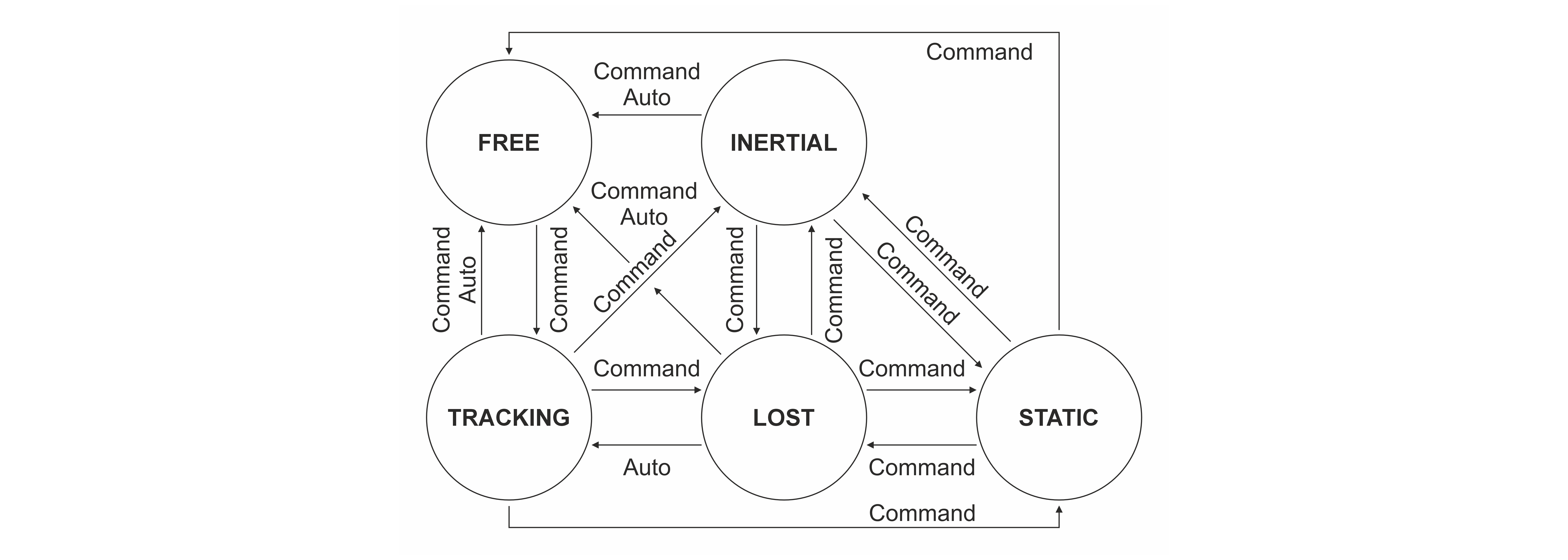 vtracker_algorithm_modes