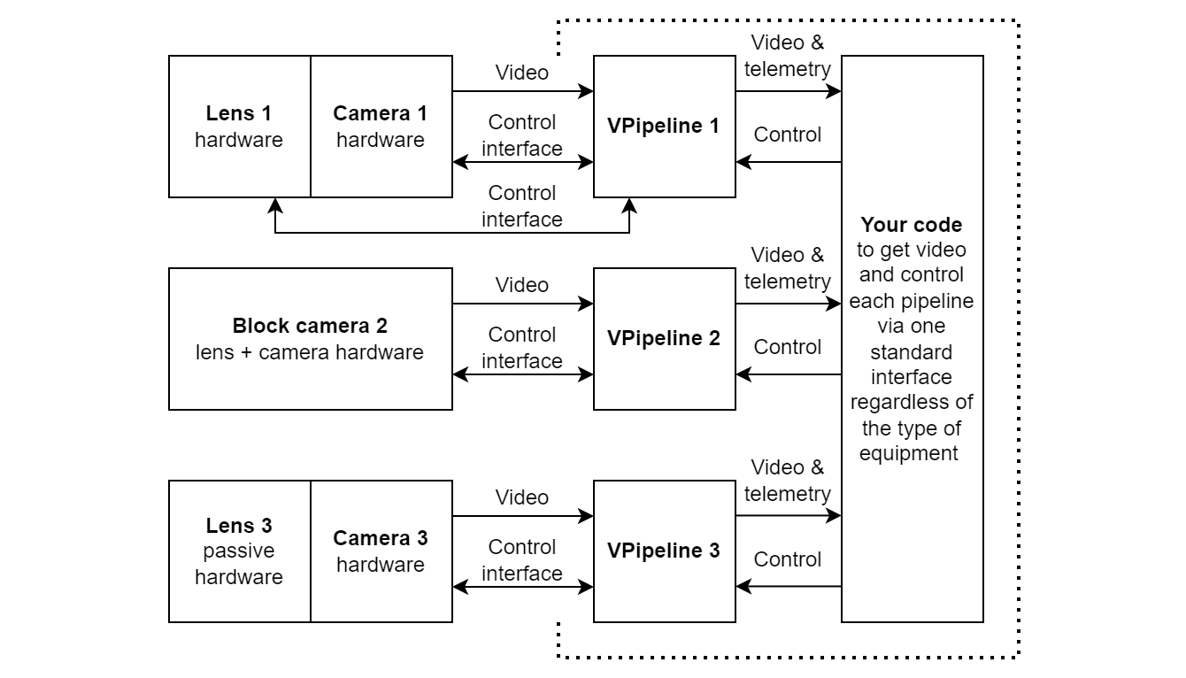 vpipeline_principles