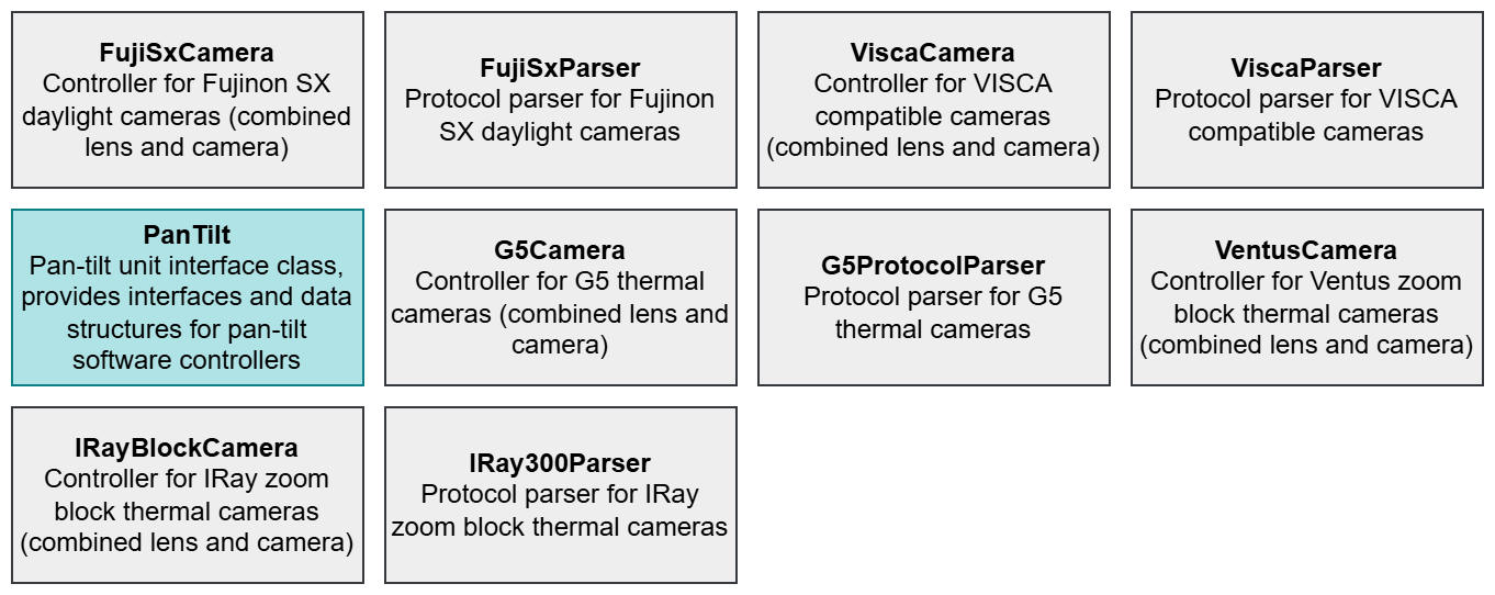 blockcamera_modules