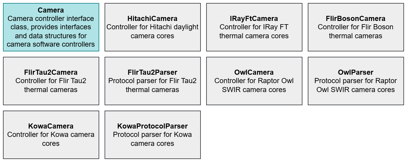 camera_modules