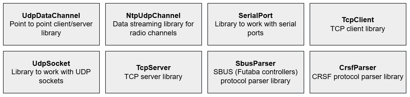 communication_modules