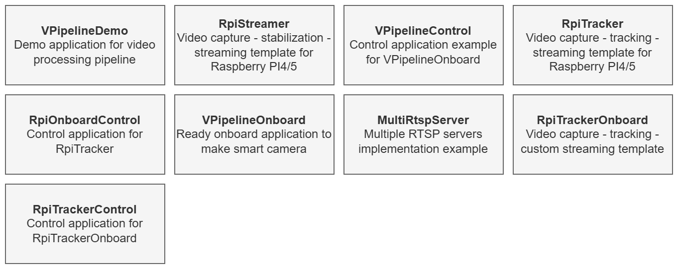 examples_modules