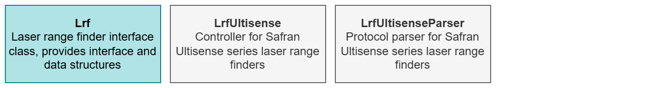 lrf_modules