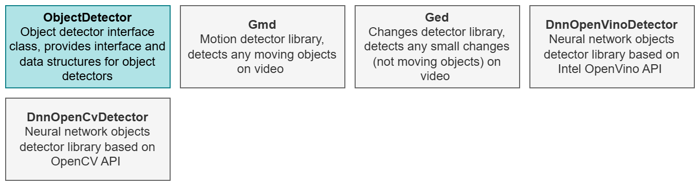 objectdetector_modules