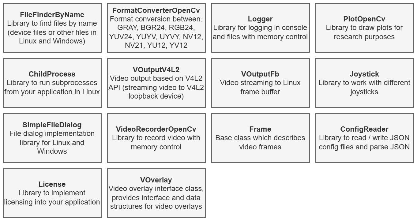 service_modules