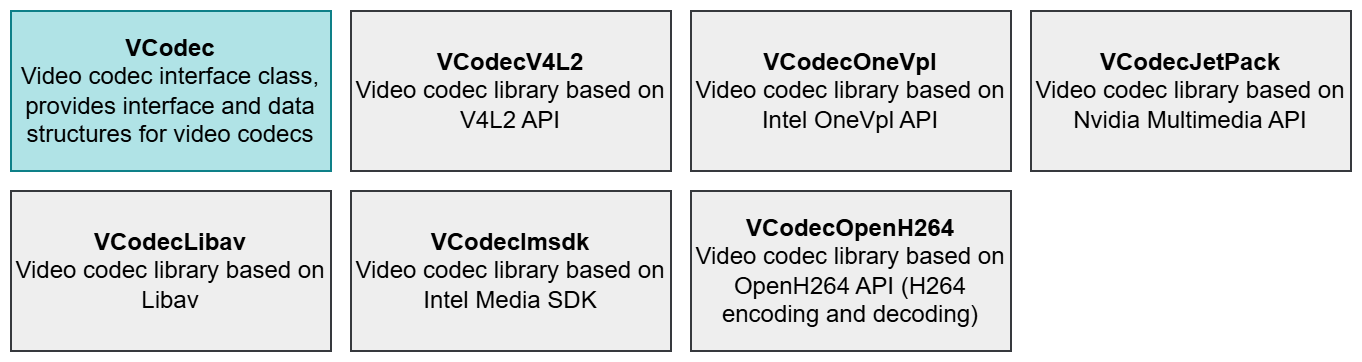 videocodec_modules