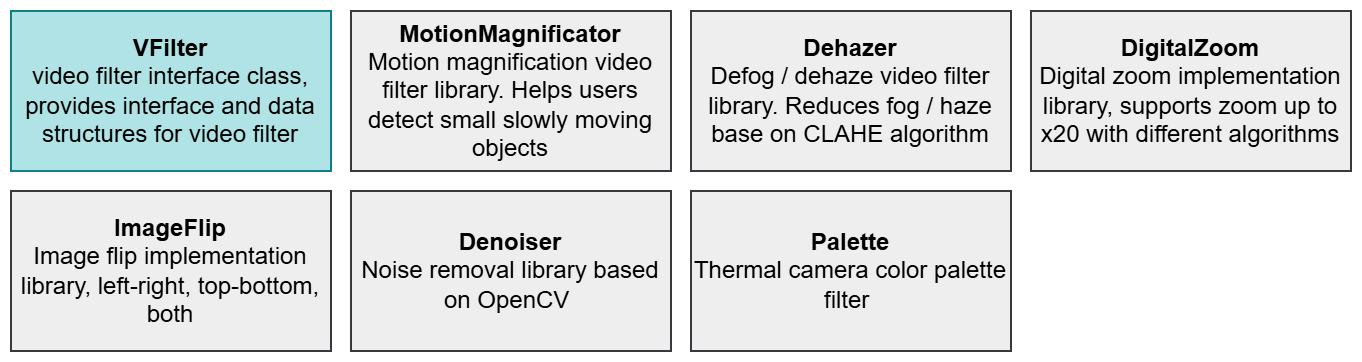 videofilter_modules