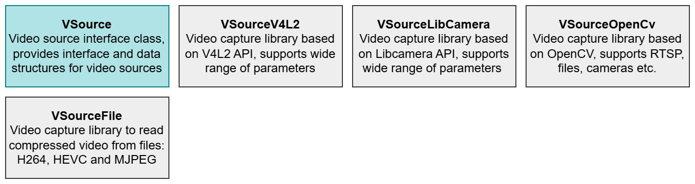 videosource_modules