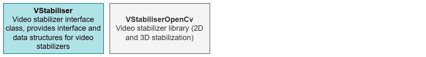 videostabilizer_modules