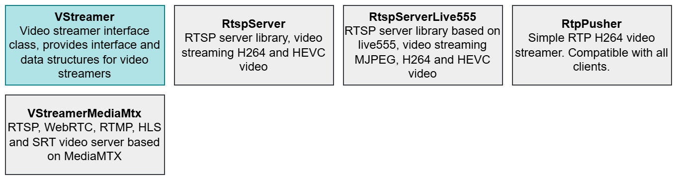 videostreamer_modules